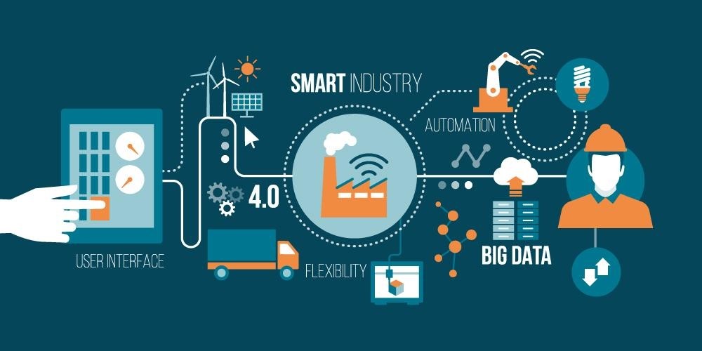 Industry 4.0