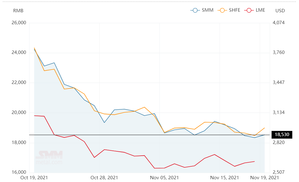 A00_aluminium_ingot_price_hikes_by_RMB190_per_tonne