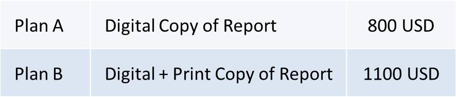 Why Buy AlCircle’s Report on “World Recycled Aluminium Market Analysis - Industry Forecast to 2026,”?