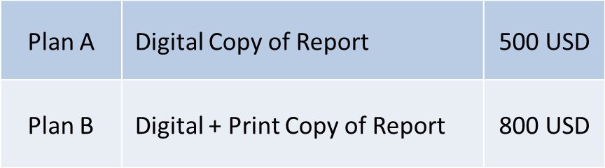 Alcircle Launches New Report Aluminium Industry Recap 2021 Alcircle Launches New Report Aluminium Industry Recap 2021