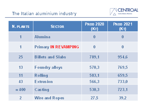 italian_aluminium_industry