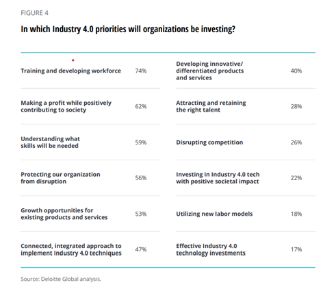 industry 4.0