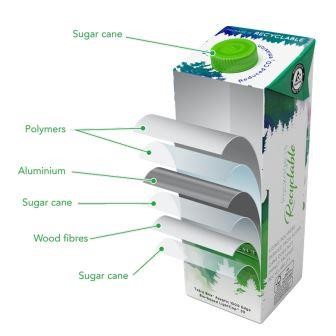‘Recycle for Good’ in Egypt, a new recycling initiative for used aseptic carton packs
