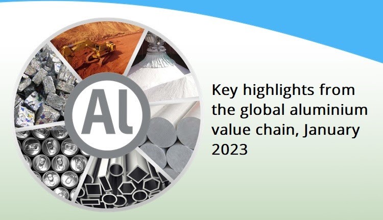 Key highlights from the global aluminium value chain, January 2023