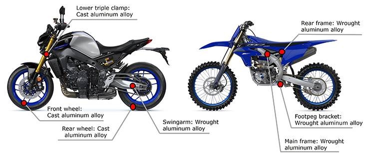 Yamaha begins using recycled aluminium for its motorcycle parts to achieve carbon neutrality by 2050