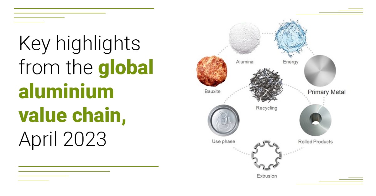 Key highlights from the global aluminium value chain, April 2023