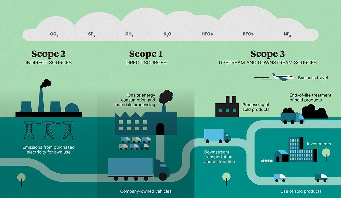 Scope 3 emissions focus brings low-carbon opportunities for Hydro