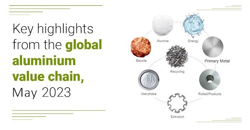 Key highlights from the global aluminium industry, May 2023