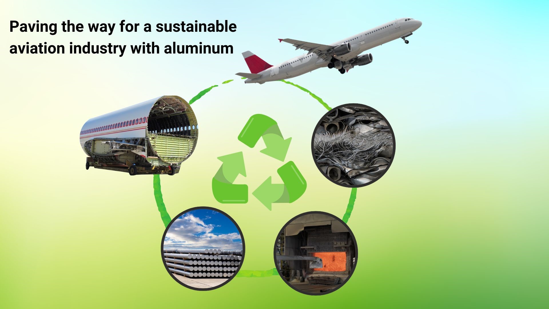 Paving the way for a sustainable aviation industry with aluminium