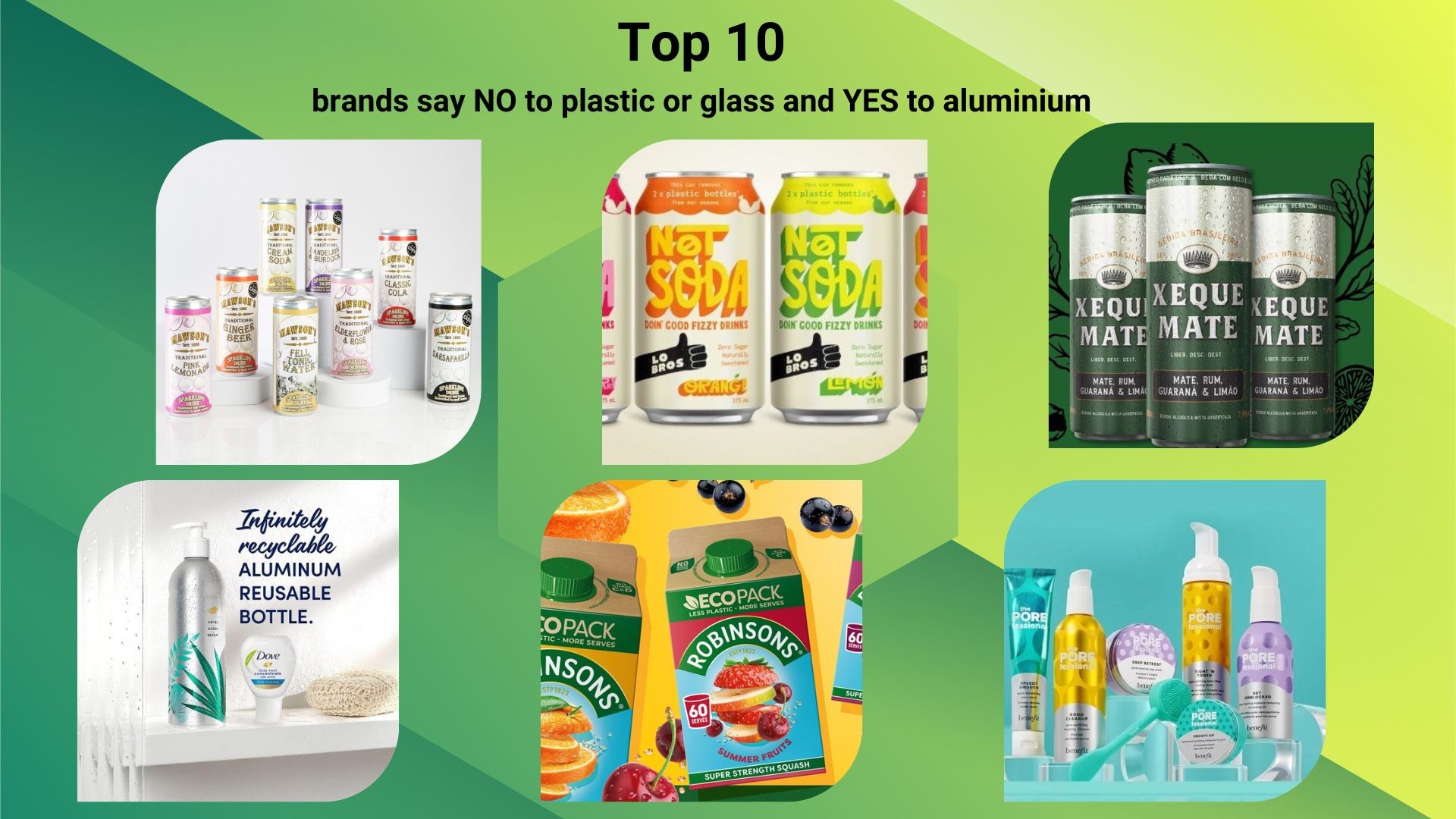 Top 10 brands say NO to plastic or glass and YES to aluminium packaging