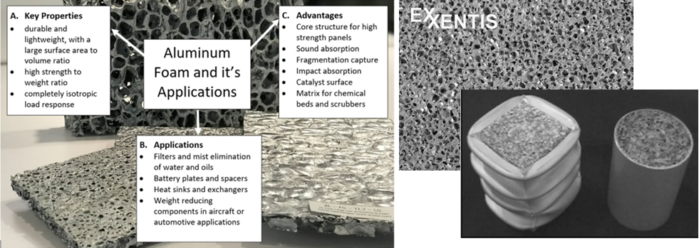 aluminium metallic