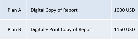 AL Circle launches an updated version of the report, 'Aluminium Dross Processing: A Global Review' 