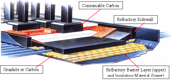 Aluminium