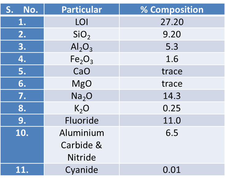 Aluminium