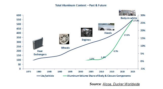 July 2023 sees almost 10% y-o-y rise in South Korea's auto production