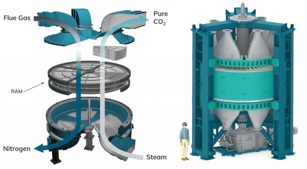 Svante and BASF enter agreement to bolster sorbent materials for CO2 capture  