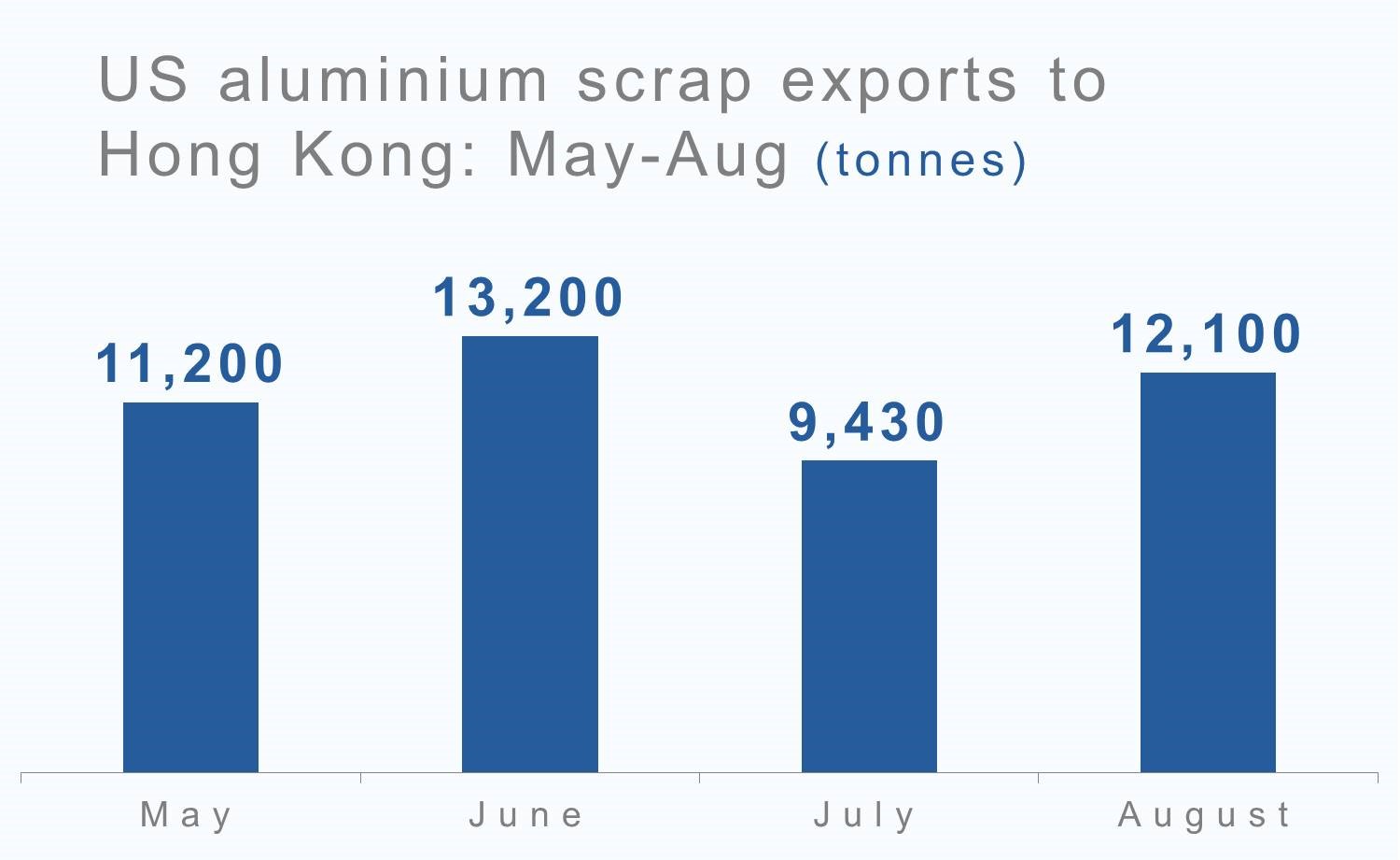 Aluminium foil report