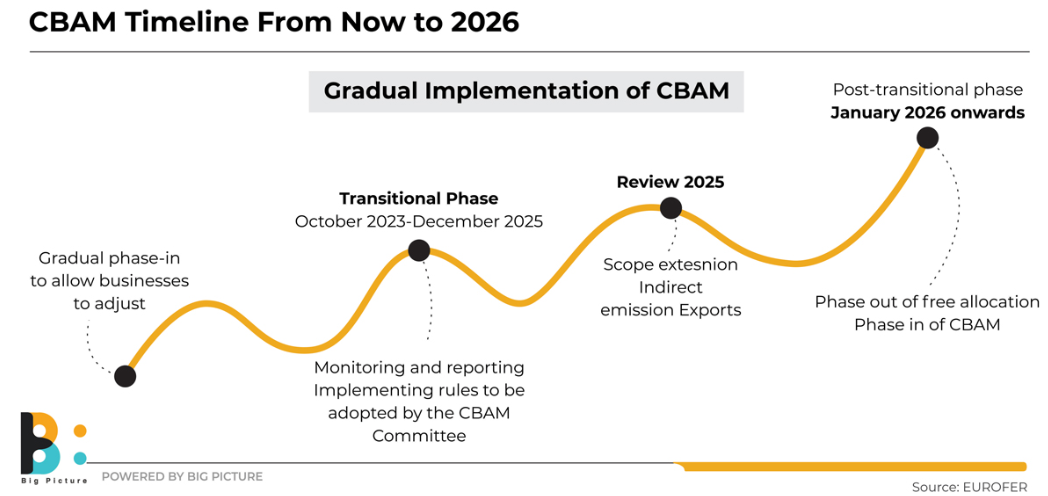 Japanese industry expresses apprehension over implications of the EU's Carbon Border Adjustment Measures