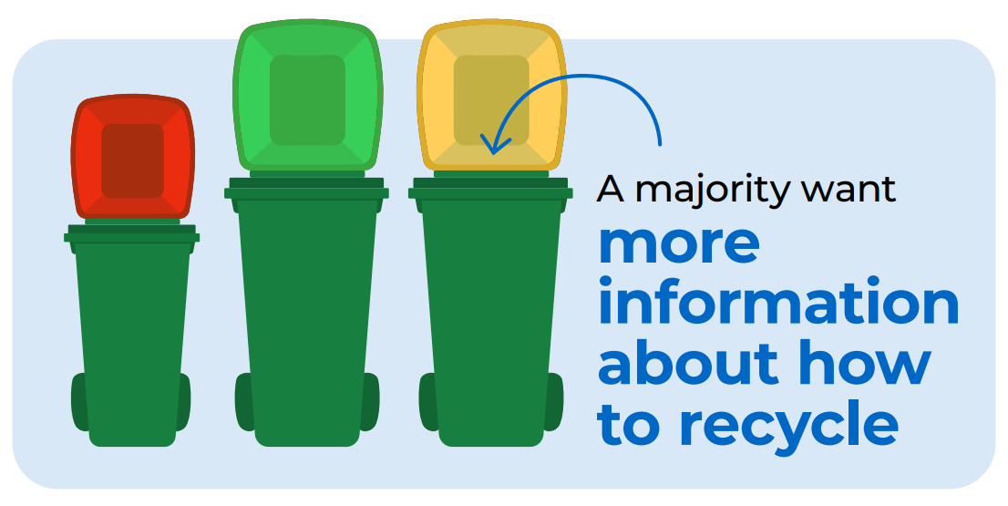 Insights from APCO's Australasian Recycling Label Consumer Report