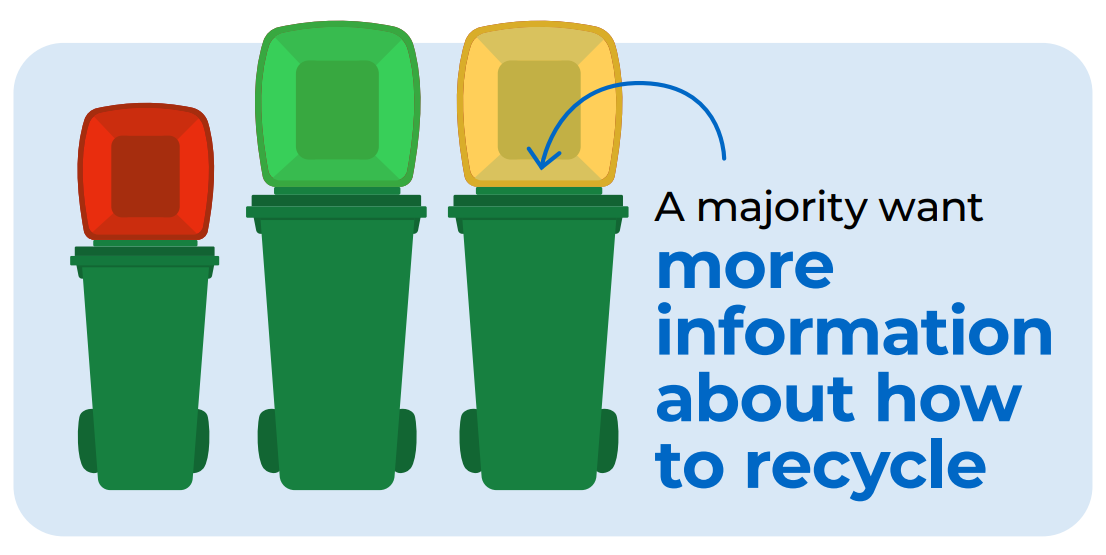 Insights from APCO's Australasian Recycling Label Consumer Report 2023