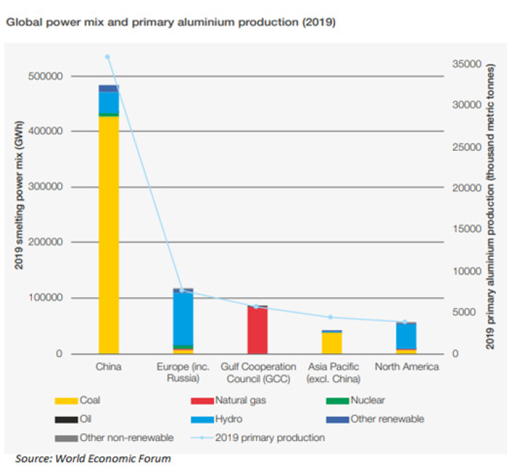 aluminium power