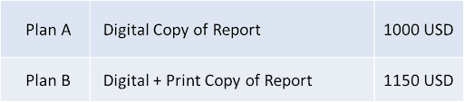 Global Aluminium Recycling analysis