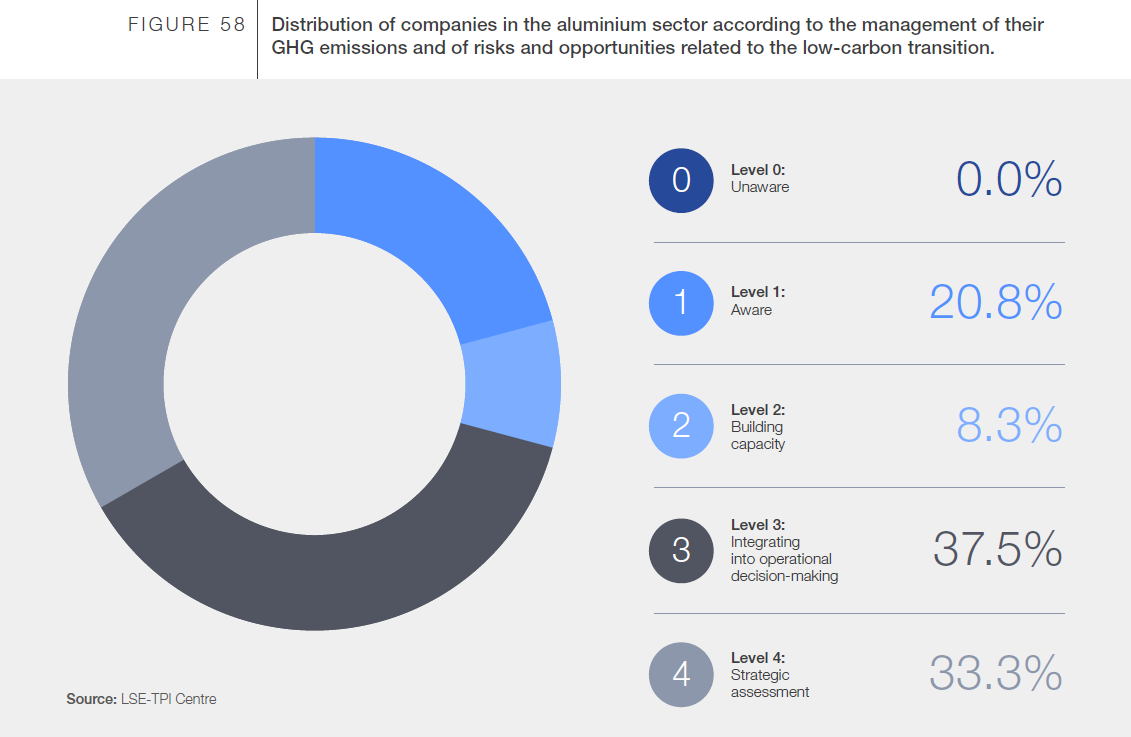 aluminium companies