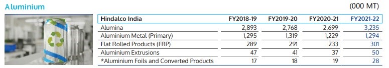 Top five aluminium foil manufacturers in the world