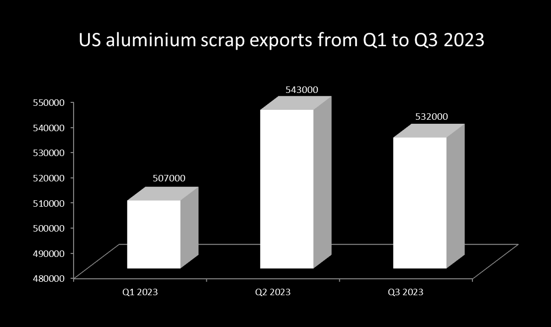 Uniprom plans to invest 20 million euros in aluminium slabs facility;  Aluminium Extrusion, Profiles, Price, Scrap, Recycling, Section