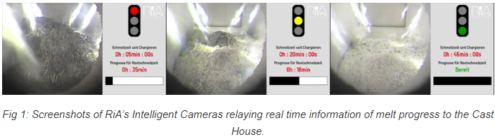 5 technology companies transformed the face of aluminium industry in 2023 with unique equipment & solutions