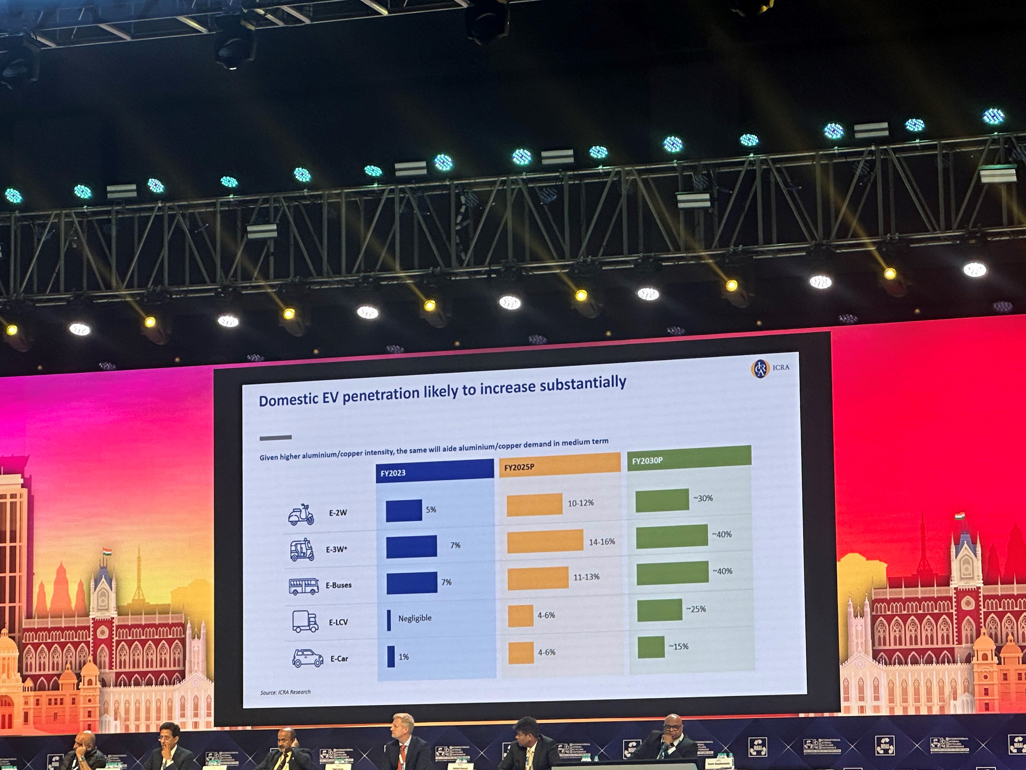 MRAI's 11th IMRC 2024: Day 2 – Dialogues from the “Non-Ferrous Metals Demand & Outlook” session 