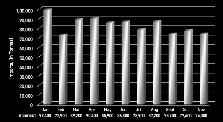 US aluminium plates, sheets and bars imports record M-o-M drop of 4.6% in Nov’23, but imports from S. Korea grow by 19%