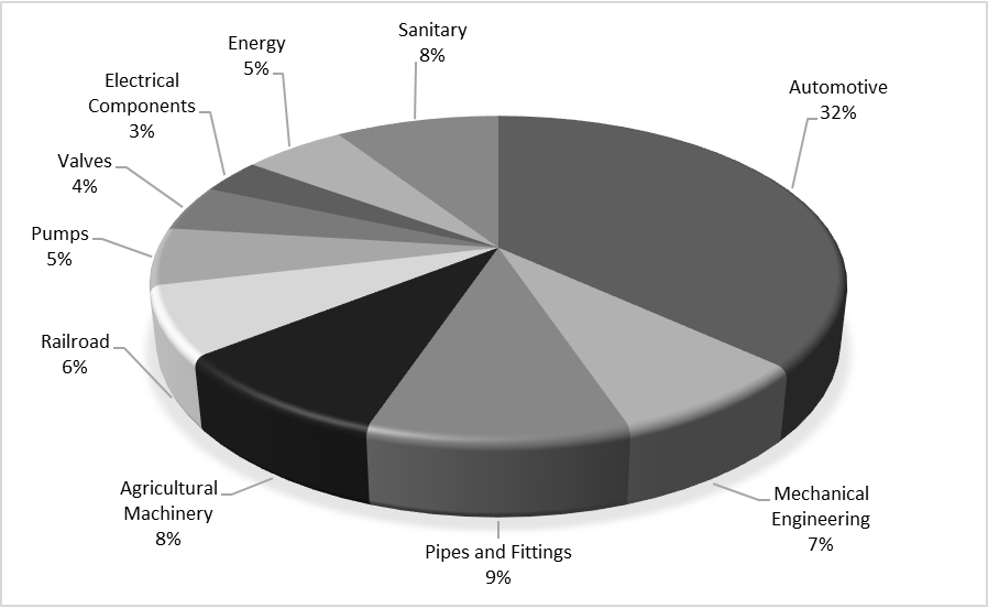 Rising demand spurs growth in India's foundry industry across multiple sectors