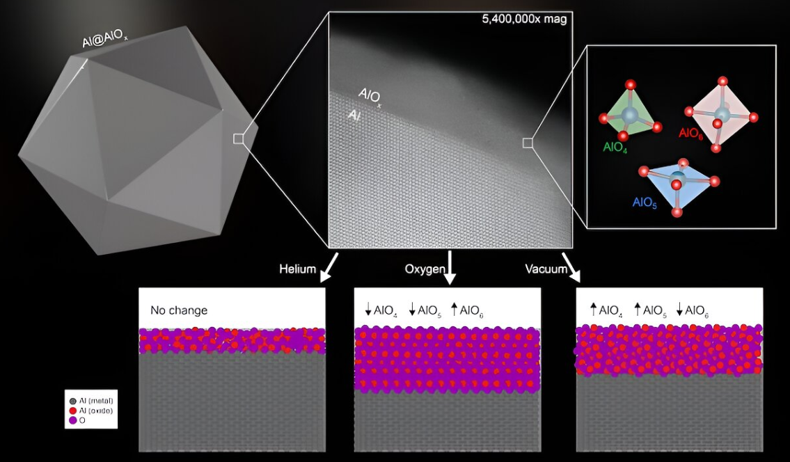 Rice University researchers enhance aluminium nanoparticles for eco-friendly fuel production