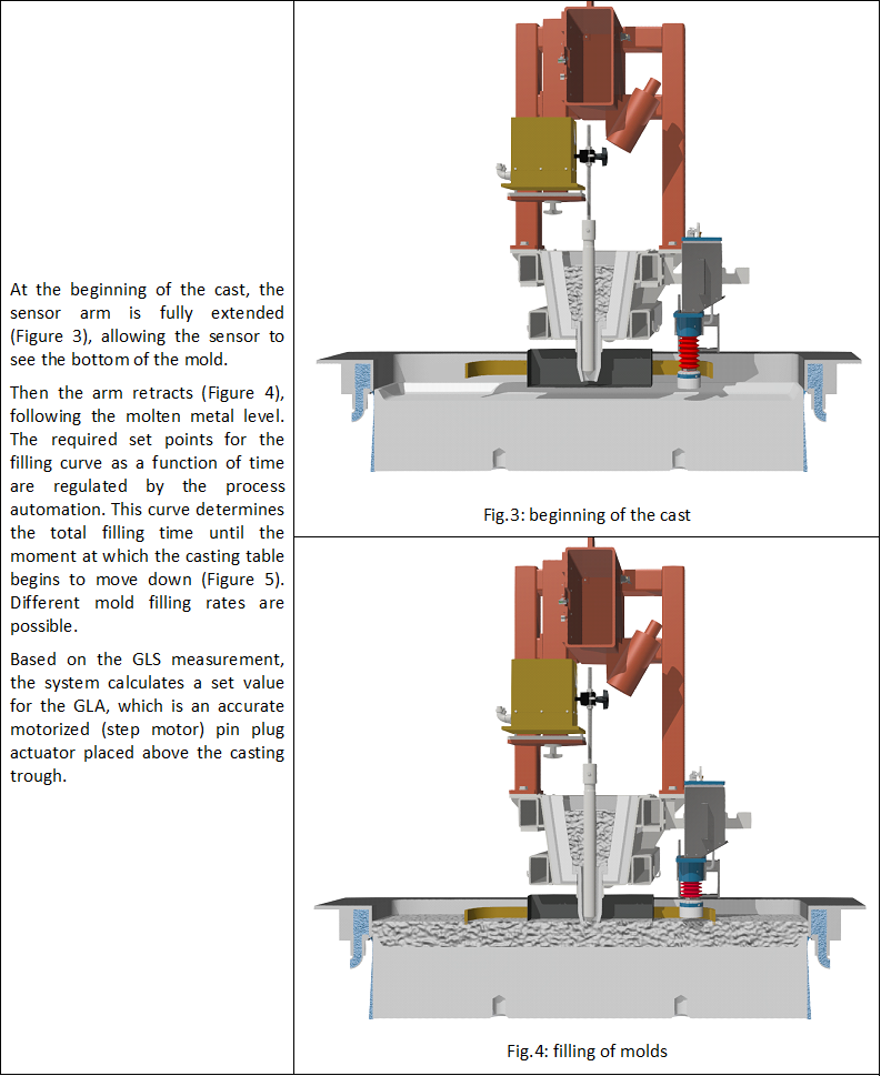 GLA/GLS OPERATION PRINCIPLE