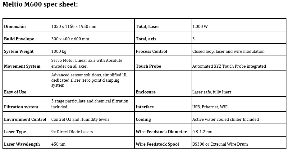 The next step towards industrial production using metal 3D printing