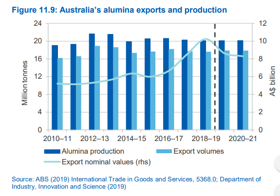 aus alumina