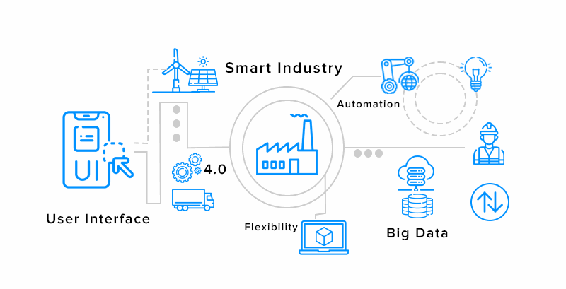 IoT in aluminium production