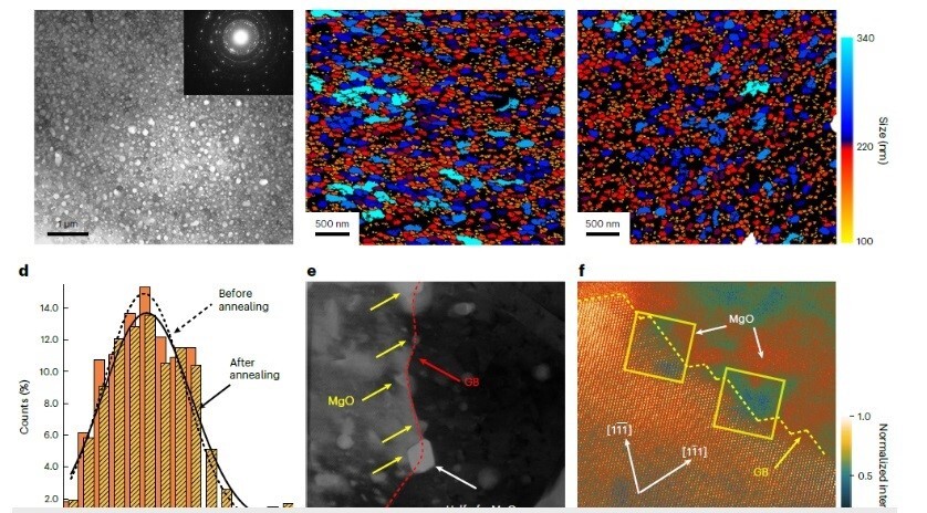 Chinese researchers produce extreme heat resistant aluminium alloy for aerospace engineering