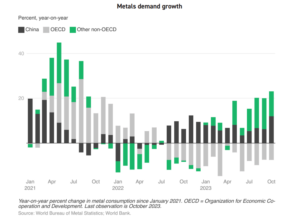 Global Aluminium Industry Outlook 2023