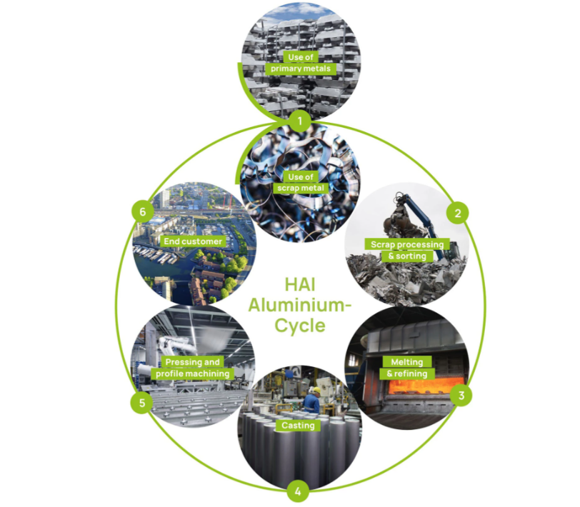 Sustainability is a question of commitment for us