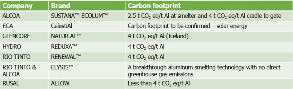 processing technologies