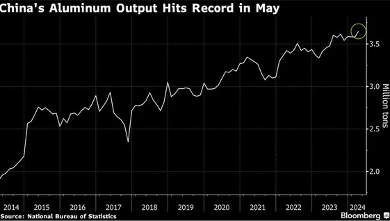 Improved hydropower reserves in Yunnan drive China’s aluminium production to new high