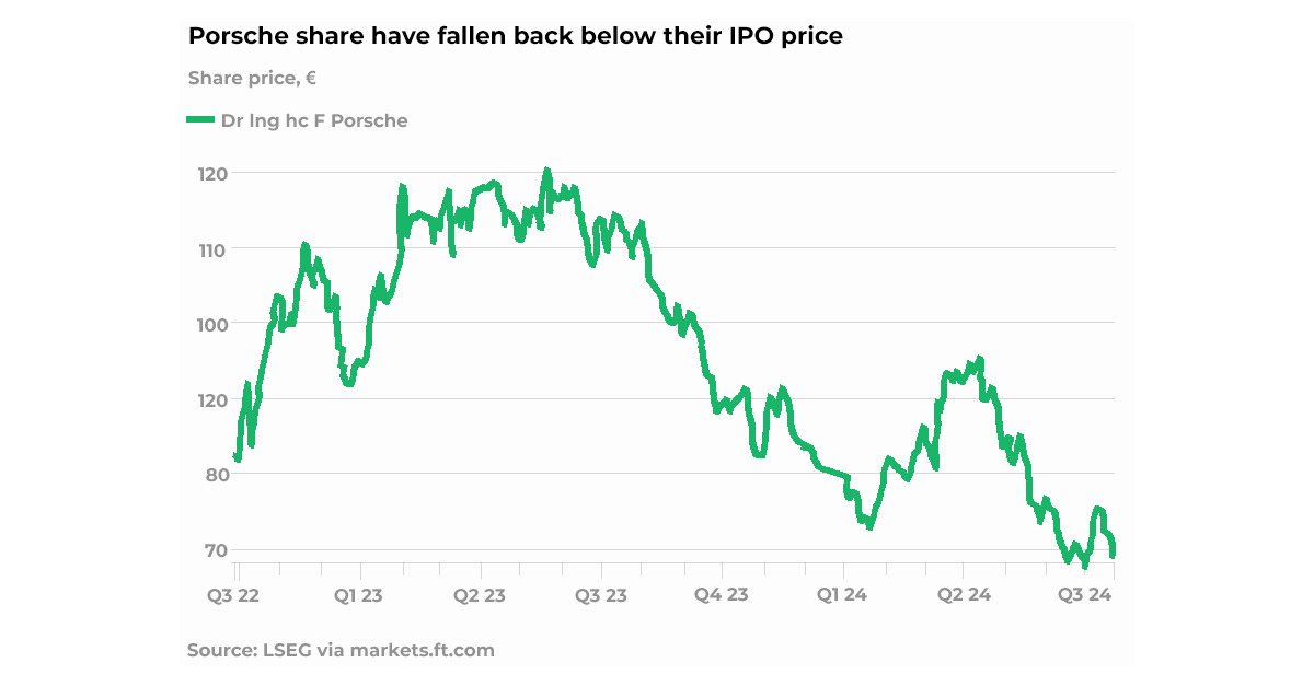 Porsche's financial outlook suffers as flood halts key aluminium supply
