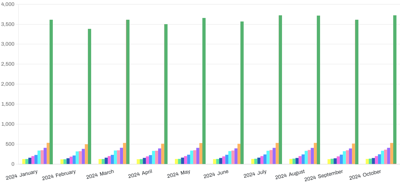World primary aluminium production