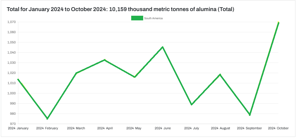 Upstream aluminium recap: China’s ingot price stabilises this week; SMM’s take on export tax rebate cancellation stands out