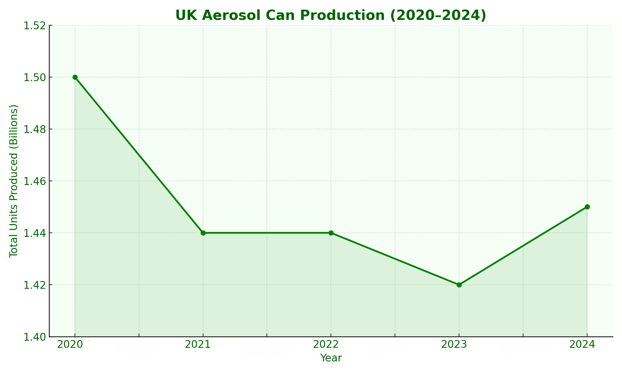 UK aerosol industry sees resurgence in 2024 after a three-year stagnation