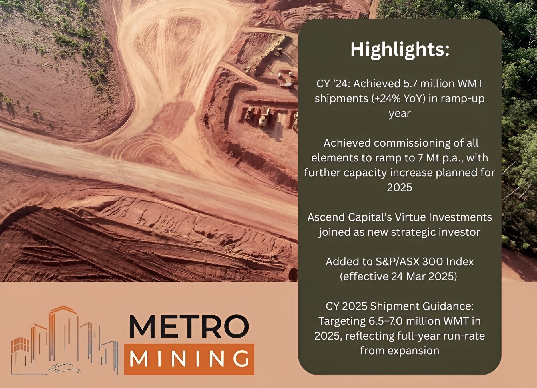 Metro Mining closes 2024 with 5.7M WMT! Here’s a 15-month sprint report with vision for upcoming 21 months