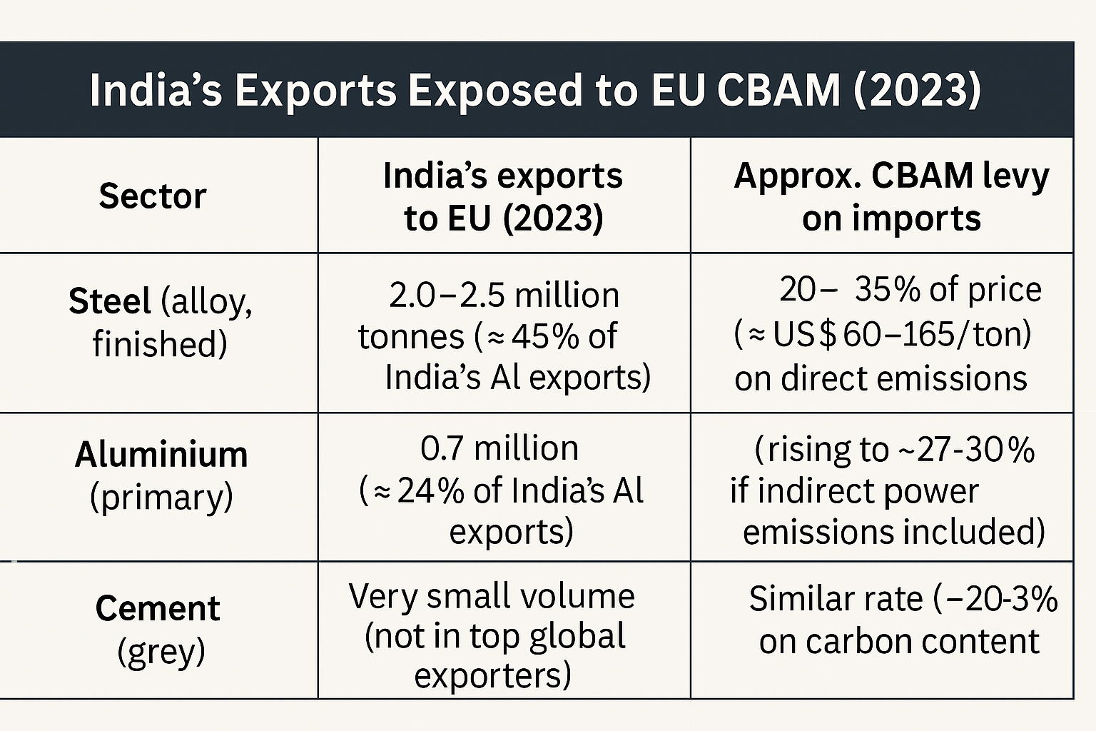 If they do put it in, we will retaliate: Piyush Goyal on India’s potential retaliation on EU’s proposed  carbon tax imposition