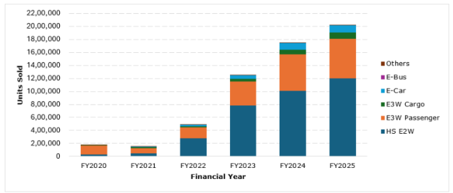 India’s EV sales grow 45% in single month, supplementing aluminium demand - Who’s capitalising on the market?